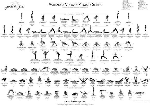 YOGA v Indii – trenérský kurz jógy v provincii Goa – www.Natura-linda. com