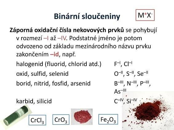 Binární sloučeniny
Záporná oxidační čísla nekovových prvků se pohybují
v rozmezí –I až –IV. Podstatné jméno je potom
odvozeno od základu mezinárodního názvu prvku
zakončením –id, např.
halogenid (fluorid, chlorid atd.) F–I, Cl–I
oxid, sulfid, selenid O–II, S–II, Se–II
borid, nitrid, fosfid, arsenid B–III, N–III, P–III,
As–III
karbid, silicid C–IV, Si–IV
CrCl3
Fe2O3CrO3
M+X-
 