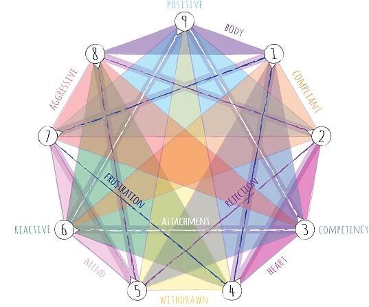 Enneagram posters • Linda JW
