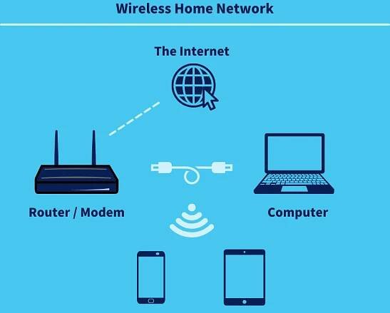 broadband vs wifi 