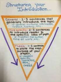 Paragraph Anchor Chart, Introduction Paragraph, Essay Intro, Paragraph Essay, Writing Strategies, Writing Lessons, School Help, Compare And Contrast, Eld