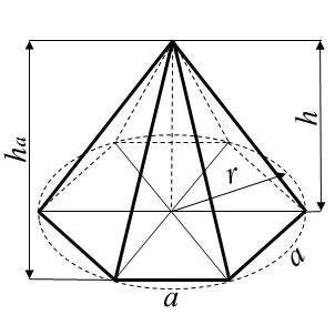 Geometrie – Výpočty a vzorce pro plochu, objem i obvod 