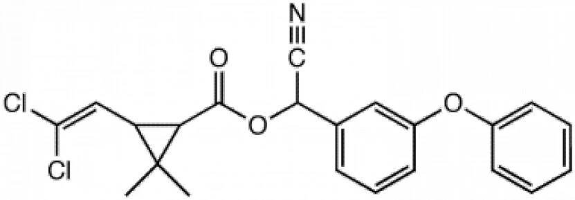 cypermethrin