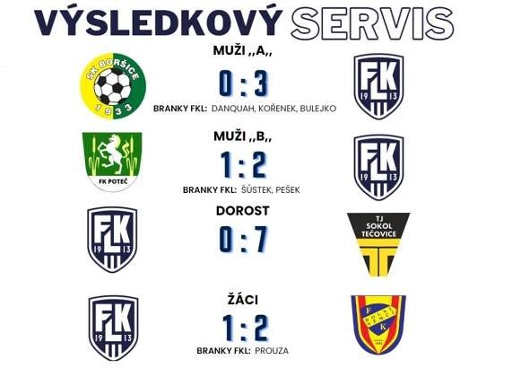Výslekdový servis 30.9. - 1.10.2023 - Fotbalový klub FK Luhačovice