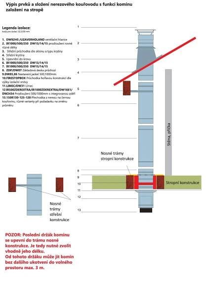 Kominy-CZ-navod-kourovod-s-funkci-kominu-24 Komíny CZ Kouřovod s funkcí komínu - ø150 - 0,6/50mm Výška nerez: 3,5m - Zbozi.cz