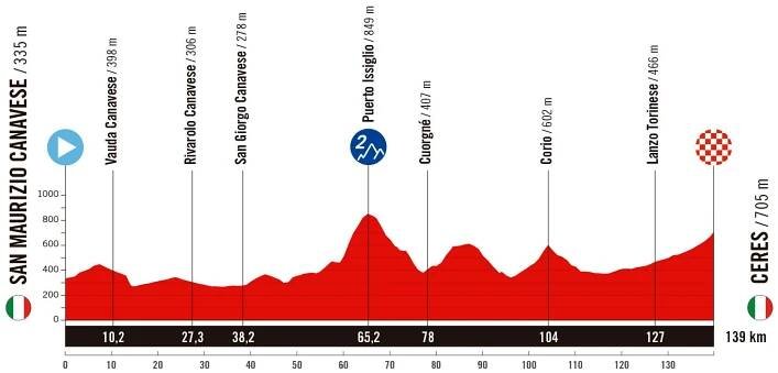 The route of the 2025 Vuelta a Espa&ntilde;a