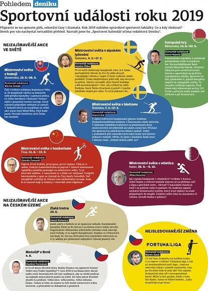 Sportovní události roku 2019: Na co se můžete těšit? - Deník.cz