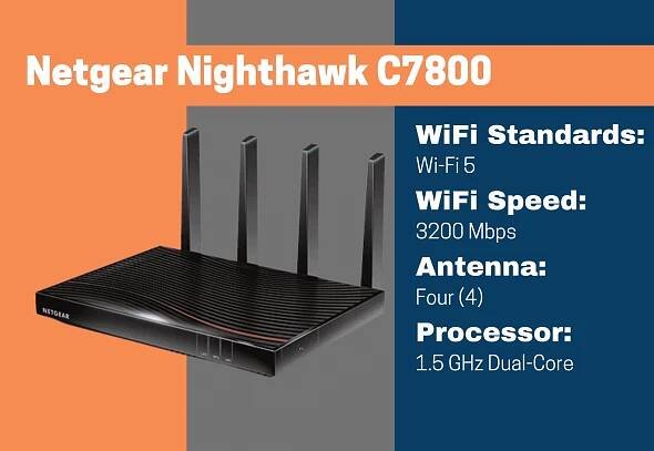 5 Best Modem-Router Combo for Gaming in 2023: Here’s Everything You Absolutely Need To Know
