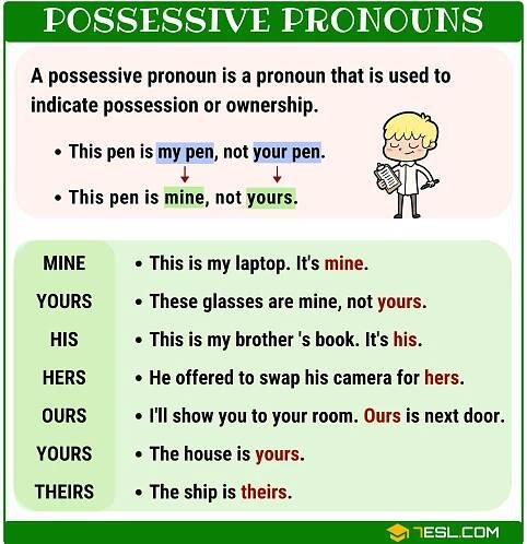 Possessive Pronouns