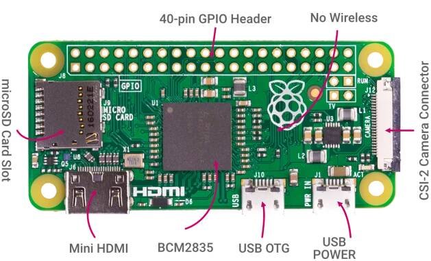 Raspberry Pi Zero Family - Thingbits