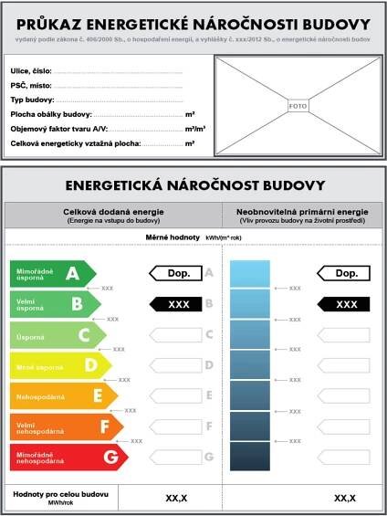 energetická náročnost budovy