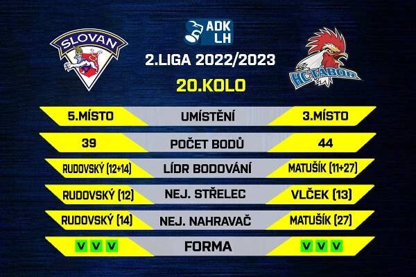 PREVIEW: Hon na Kohouty, Slovan hostí Tábor | HC Slovan Ústí nad Labem