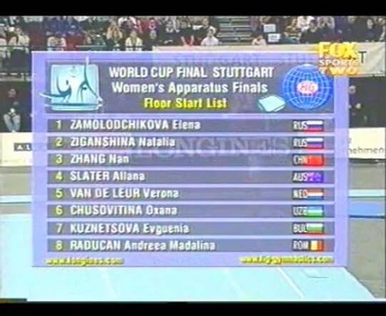 Gymnastics - 2002 Stuttgart World Cup Final Part 6 - video Dailymotion