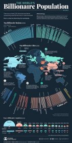 The World’s Billionaire Population, Mapped by Country - Leakshare