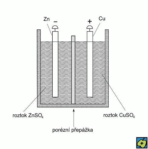 galvanický článek: elektrochemický zdroj elektrického proudu