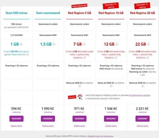 Tarify bez úvazku od Vodafonu (duben 2019)