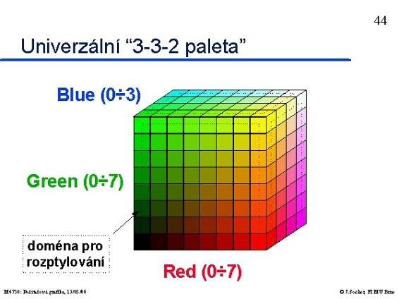 Univerzální “3-3-2 paleta”