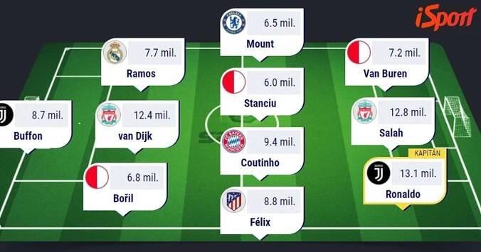 Začíná Liga mistrů! Sestav si vlastní tým na Sazka Fantasy a hraj o ceny