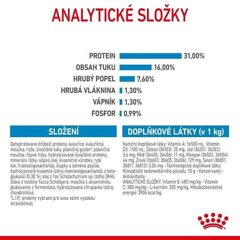 Royal Canin Giant Junior