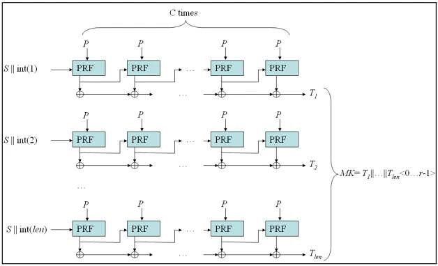 File:Pbkdf2 nist.png