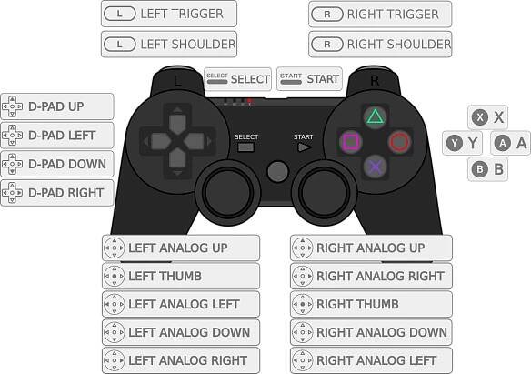 Návrat legendárních videoher s RetroPie a Raspberry Pi – Zonepi blog