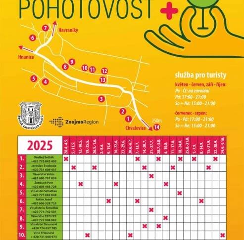 Vinařská pohotovost v Šatově 2025