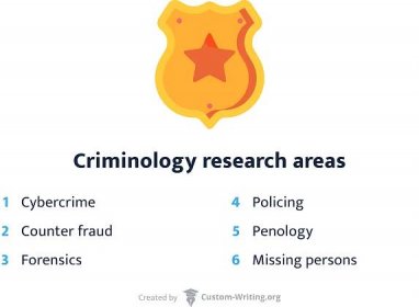 Criminology research areas.