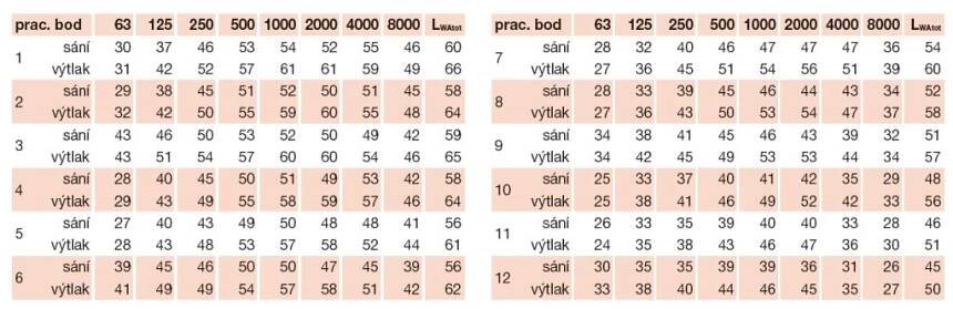 CTB/4-800/250 Ecowatt střešní ventilátor - Ventishop.cz