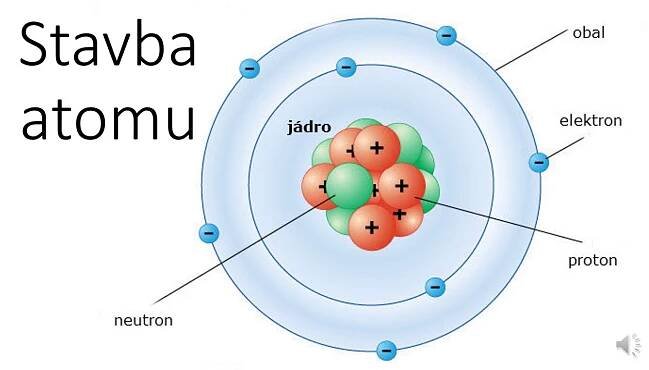 Stavba atomu