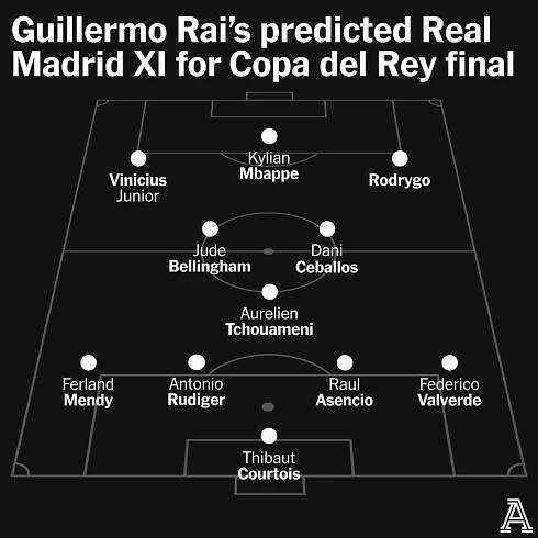 Barcelona-Real Madrid: Who will win Copa del Rey final, how should they line up, and what should you look out for? - The