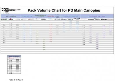 Performance Designs Pack Volume Chart