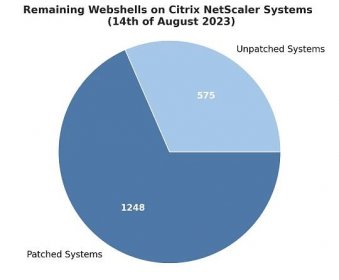 Approximately 2000 Citrix NetScalers backdoored in mass-exploitation campaign – Fox-IT International blog