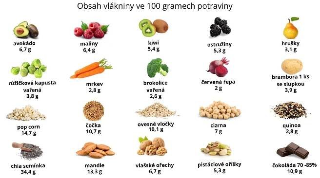 Vláknina: přírodní zázrak nejen na vysoký tlak, cholesterol a hemeroidy 🌿💚 | Celý článek si přečtete na Herbanicum.cz