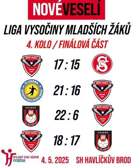 Liga Vysočiny mladších žáků: finálová část – Hazená Nové Veselí
