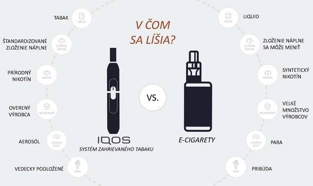 Nový IQOS 3 DUO sa už predáva, boli sme pri jeho predstavení novinárom - 3Digital.sk Recenzia, test, cena, hodnotenie, názor