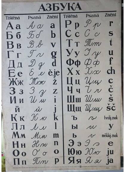 Azbuka - ruská abeceda - ruština - školní plakát