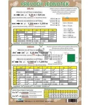 Matematika tabulka Převody jednotek A5 SV00044