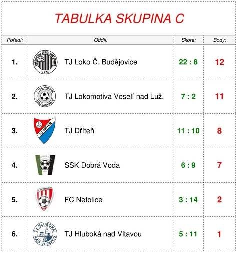 Turnaj sportovní haly | MĚSTSKÁ SPORTOVNÍ HALA
