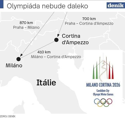 Olympiáda 2026 - Infografika