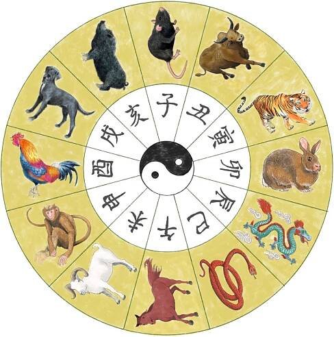 Ba-Zi (čínská astrologie)- konzultace Praha, Žižkov Ozdravné Centrum FUZHI • Firmy.cz