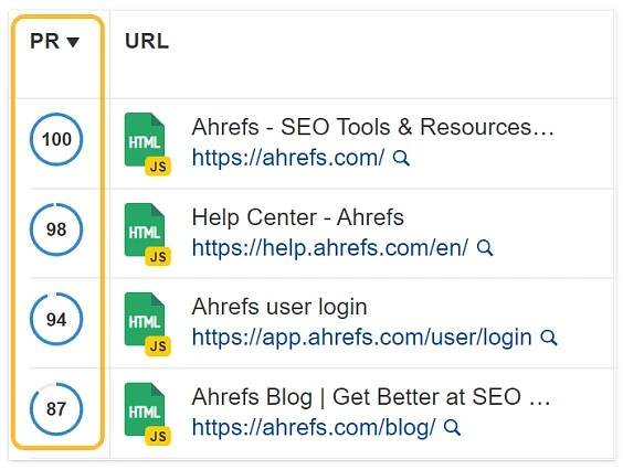 Page Rating dans Site Audit d'Ahrefs