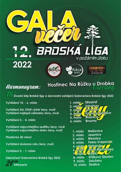 Ostatní – Brdská liga