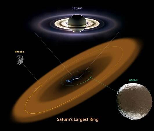 Prstence Saturnu – Wikipedie