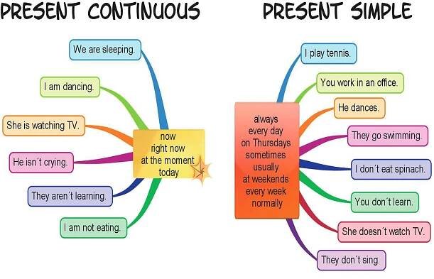 Present simple vs. Present continuous