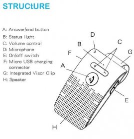 Bluetooth Handsfree Car Kit 4.2 Sun Visor Clip Wireless Audio Receiver Speakerphone Loud Speaker Music Player Dual Microphone