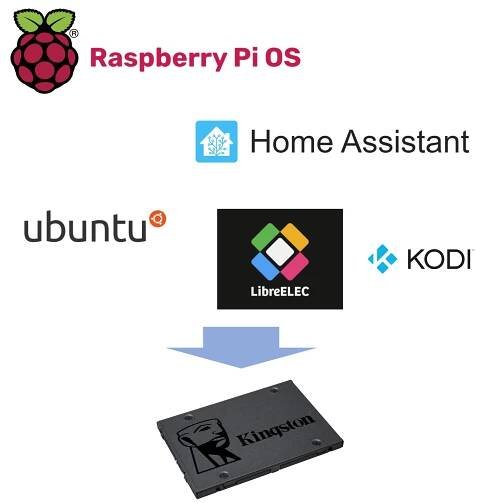 How to install an OS on an SSD with the Raspberry Pi Imager