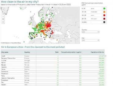 European city air quality viewer