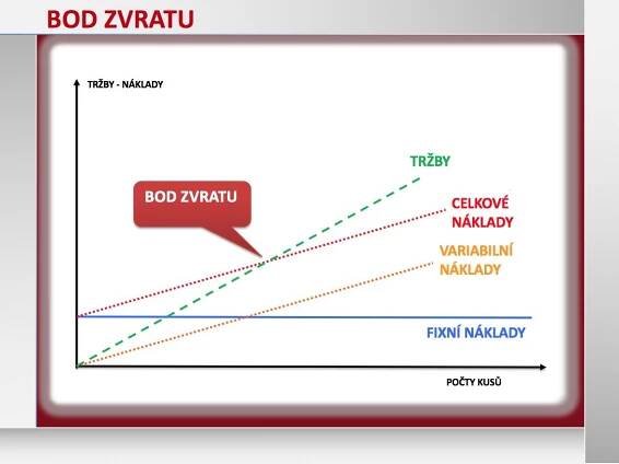 bod zvratu