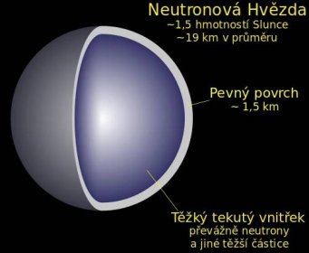Soubor:Neutron star cross section-cs.svg