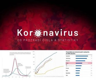 Koronavirus bez emocí: projděte si nejdůležitější grafy, které ukazují vývoj pandemie